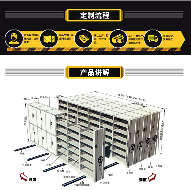 密集柜廠(chǎng)家：根據(jù)檔案存儲(chǔ)定制架體結(jié)構(gòu)！